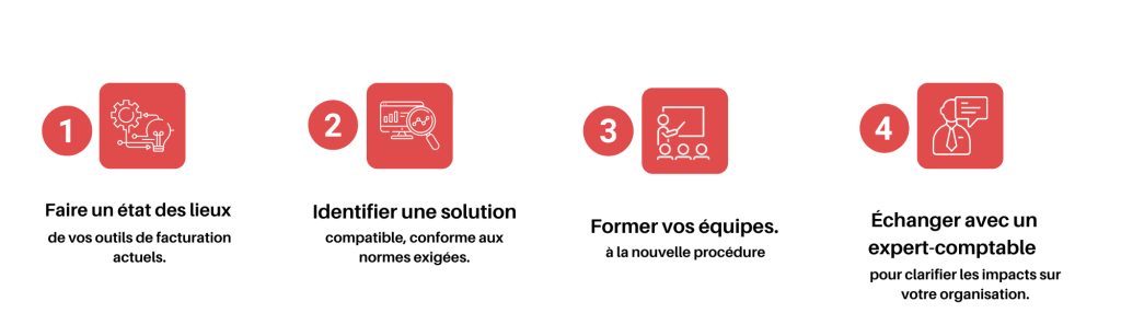 Infographie 4 étapes pour préparer la facturation électronique obligatoire en 2025